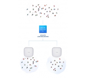 D-Link | Nuclias Connect AX3600 Wi-Fi Access Point | DAP-X2850 | 802.11ac | Mesh Support No | 1147+2402 Mbit/s | 10/100/1000 Mbit/s | Ethernet LAN (RJ-45) ports 1 | No mobile broadband | MU-MiMO Yes | PoE in | Antenna type 4xInternal